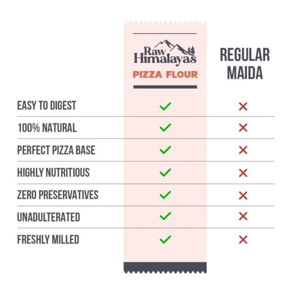 Pizza Flour benefits
